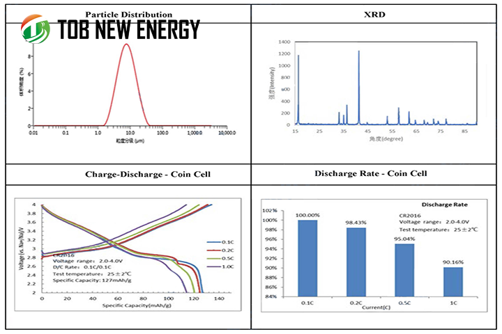 TOB NEW ENERGY Natrium-Ionen-Batteriematerialien