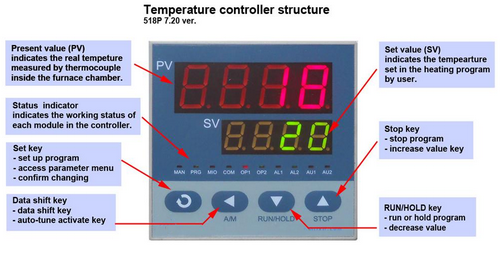 Operating panel for Muffle Furnace