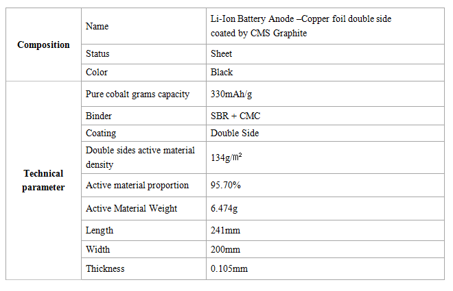 Battery Anode Copper foil