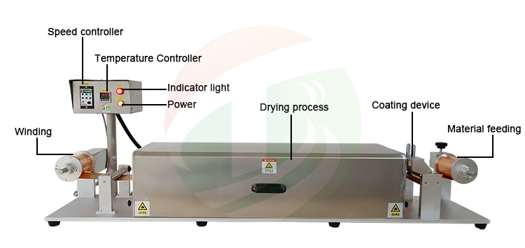 Lab Coating Machine