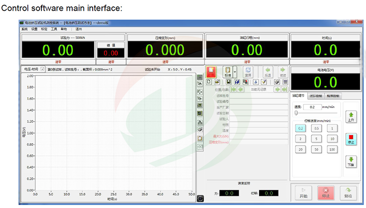 nail penetration/crush tester