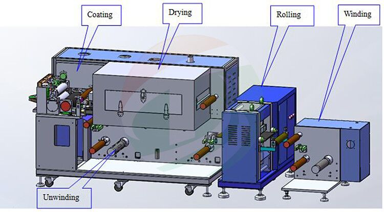 Battery Coating Machine.jpg