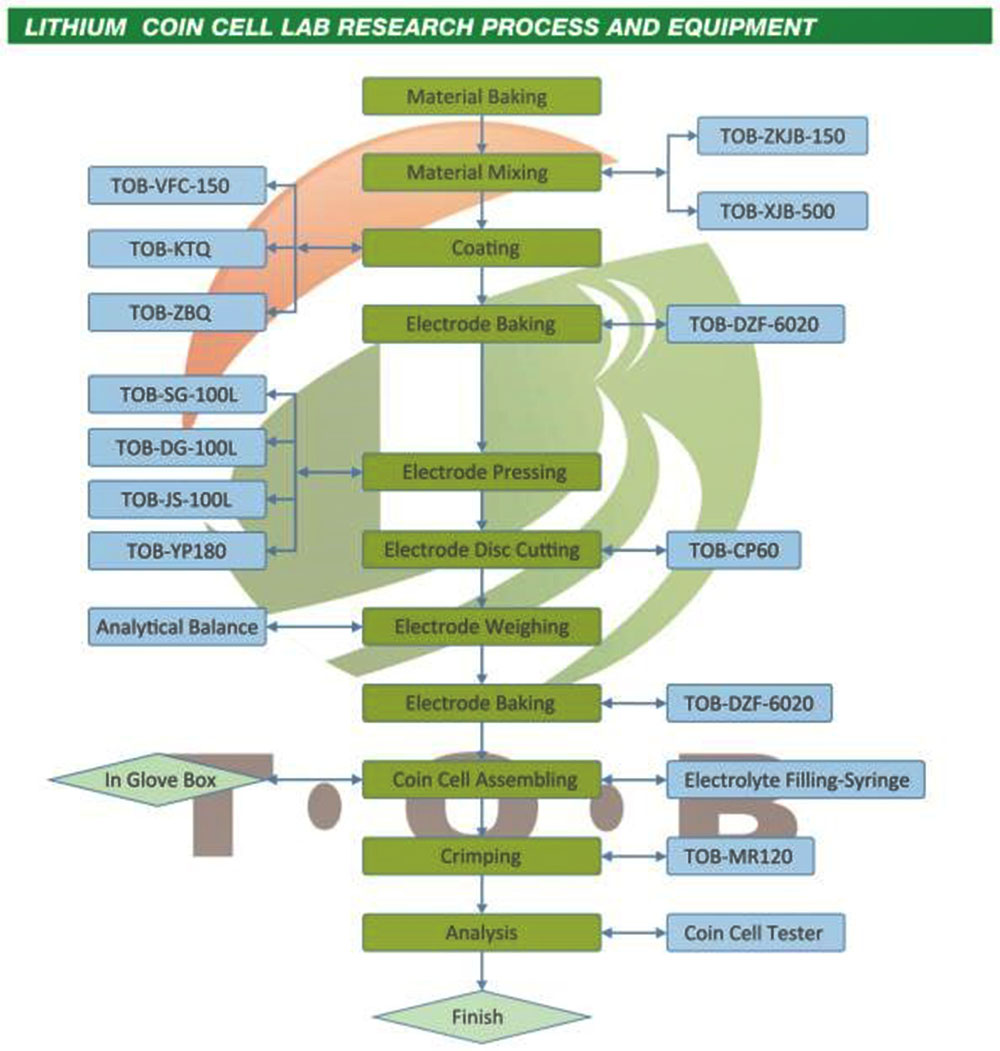 lithium-ion battery technology