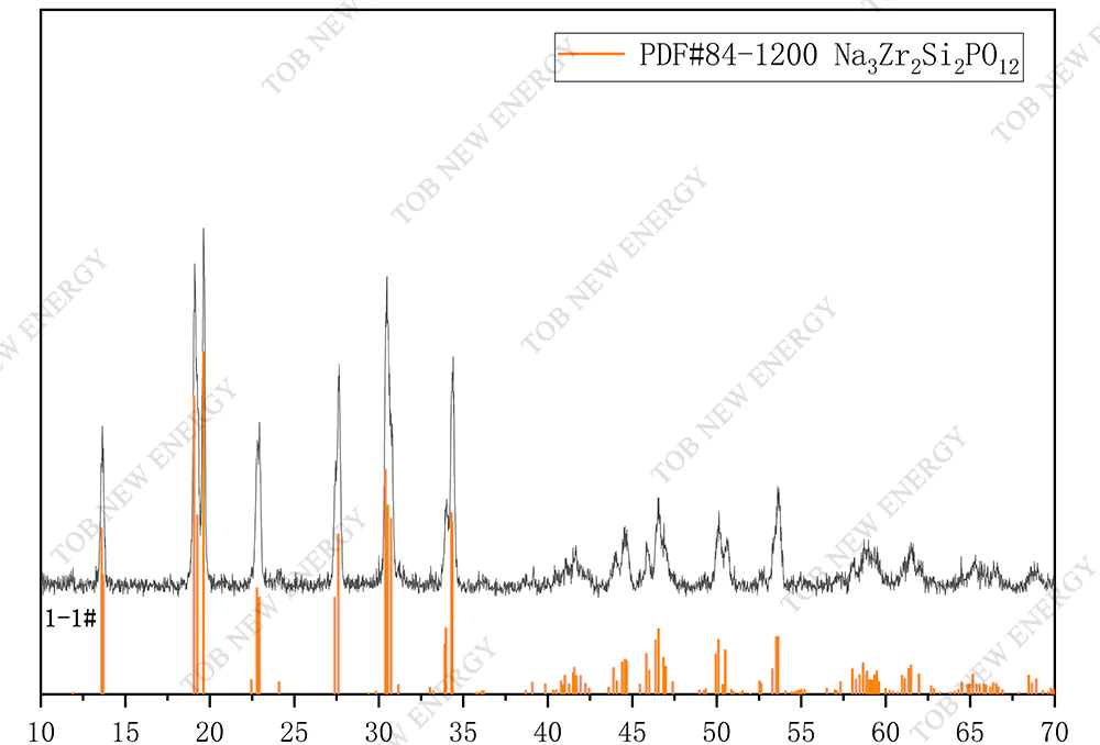 NZSP-Elektrolyte