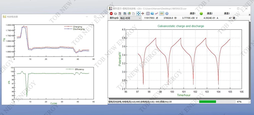 Batterietest und Analyse