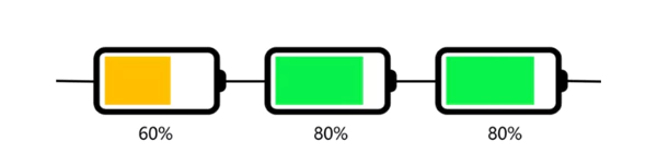 Batterieinkonsistenz führt zu Serienkapazitätsfehlanpassung