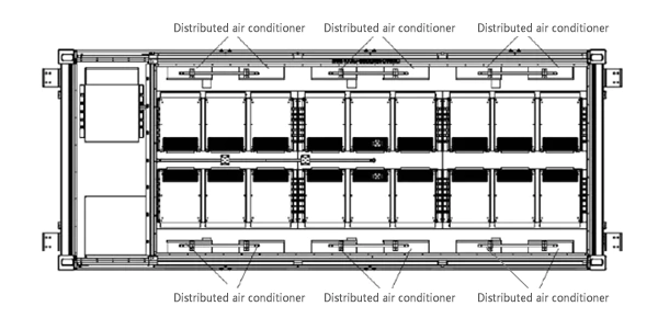 Diagramm der verteilten Wärmeableitungsstruktur