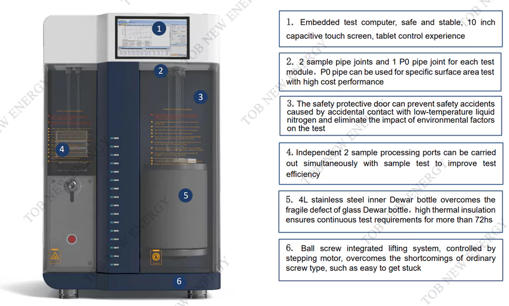 Automatischer Oberflächen- und Porosimetrie-Analysator