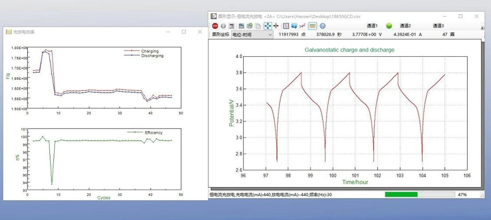 Single Channel Electrochemical Workstation Single Channel Electrochemical Workstation