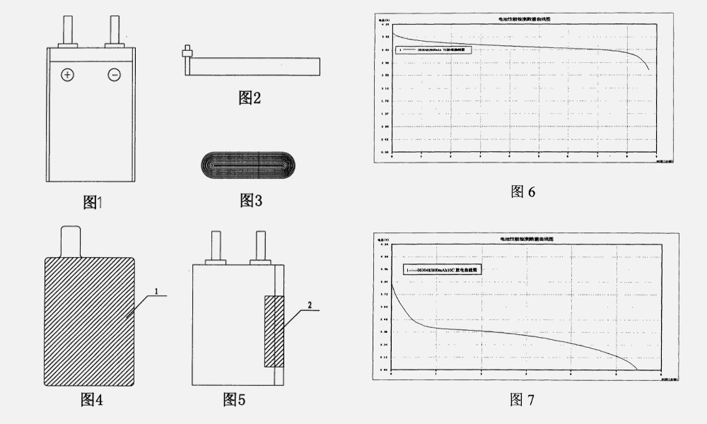 CN1819321A - Lithium ion battery with high multiplying factor