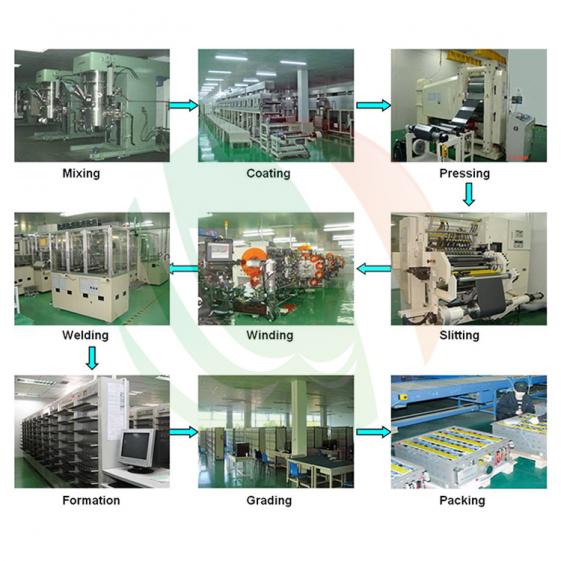 Cylindrical Cell Production Line