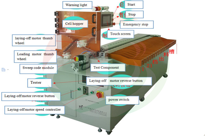 automatische Sortiermaschine der Batterie