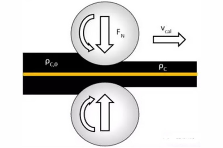 Lithium-Batterie-Walzpresse Maschine