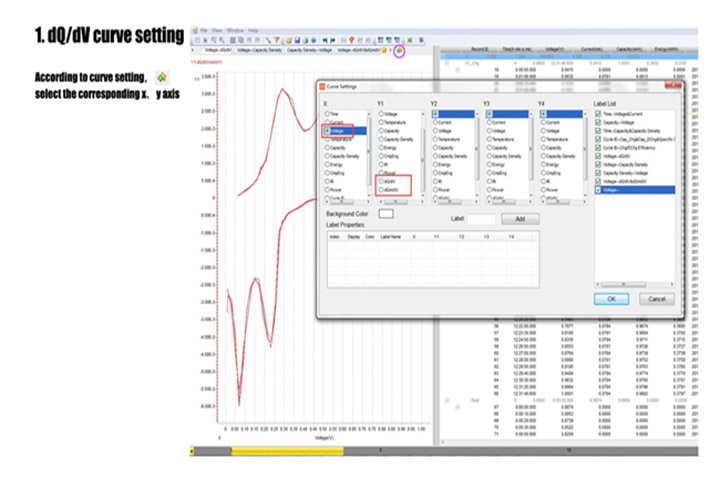 tob cell tester system neue funktion: dqdv und daten kopieren